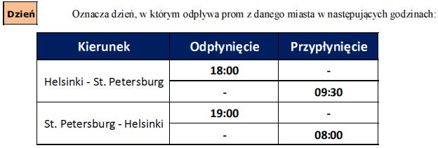 Rozkład promu Princess Maria part3